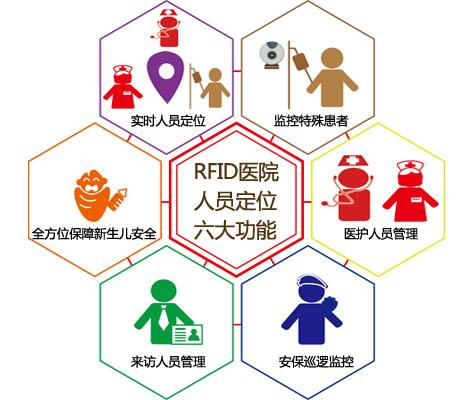 鞍山立山区人员定位系统六号